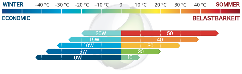 5w30 Motoröle (400+ Produkte) vergleich Preise heute »